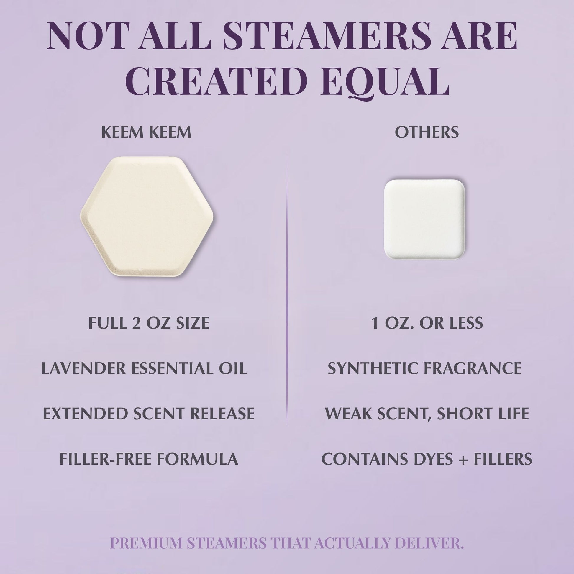 Side-by-side comparison graphic showing Keem Keem Lavender Shower Steamers versus smaller synthetic competitors, highlighting natural fragrance and extended scent release.